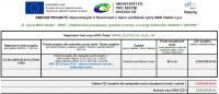 UKONČENO věcné hodnocení žádostí - 8. výzva IROP MAS Vladař, SEZNAM doporučených projektů