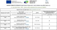 VÝBĚR projektů doporučených k financování - 13. výzva MAS Vladař IROP 1